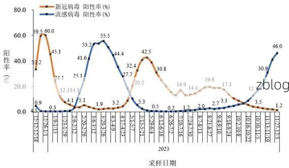 蒙城县的防疫坚守：皖北平原上的零感染逻辑