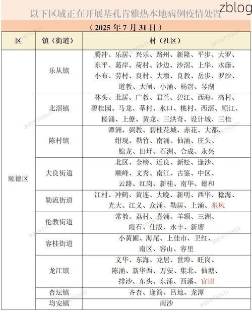 31省区市新增12例本土确诊，滕州疫情最新消息_26990
