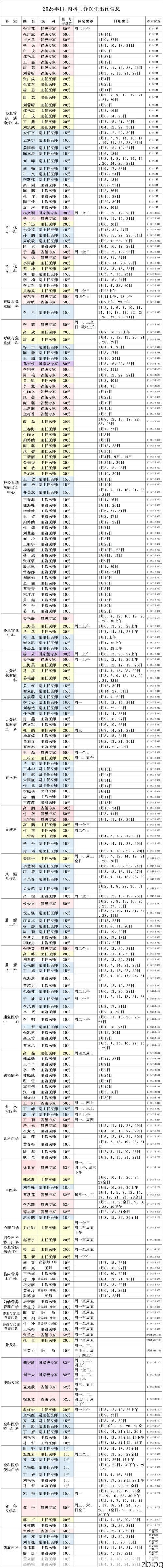 2022年1月10日通许新增确诊病例情况