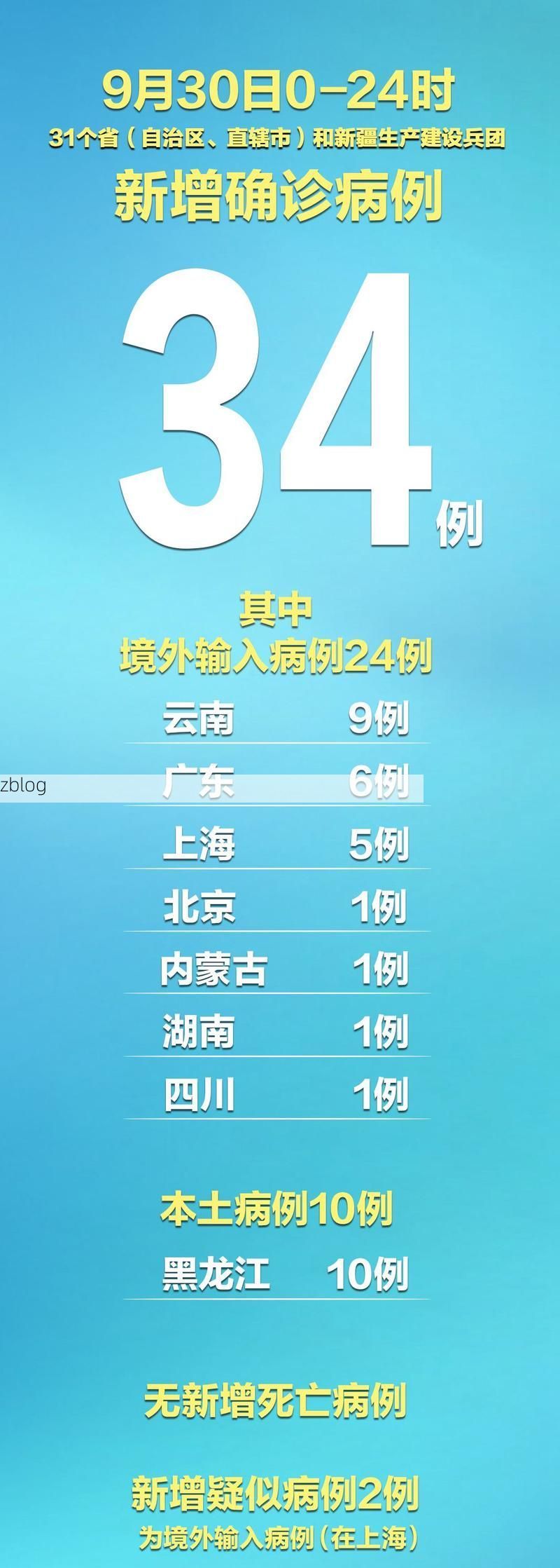 31省区市新增9例本土确诊，栾川县疫情最新消息