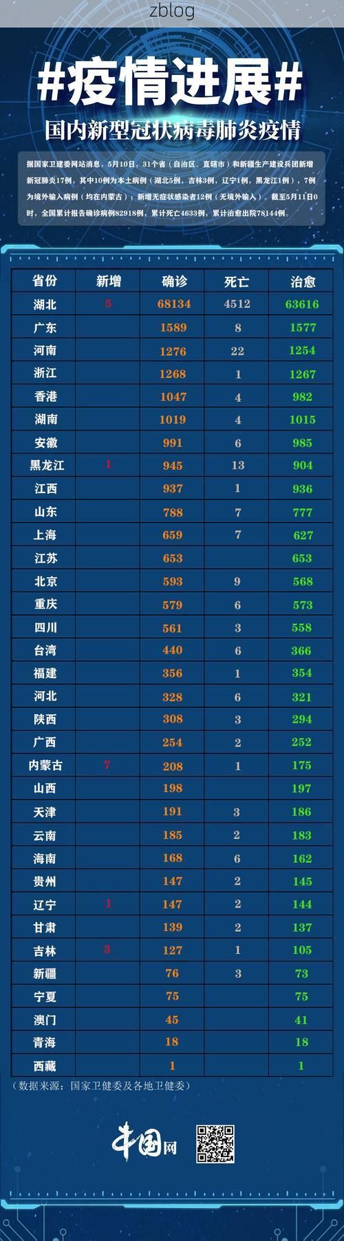31省区市新增12例本土确诊, 保山疫情最新消息