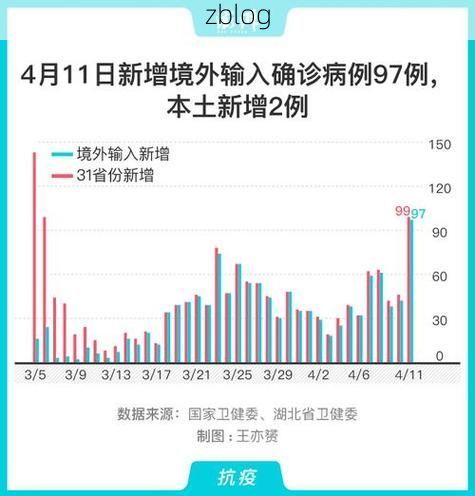 31省新增本土12例(31省新增确诊45例)_62162