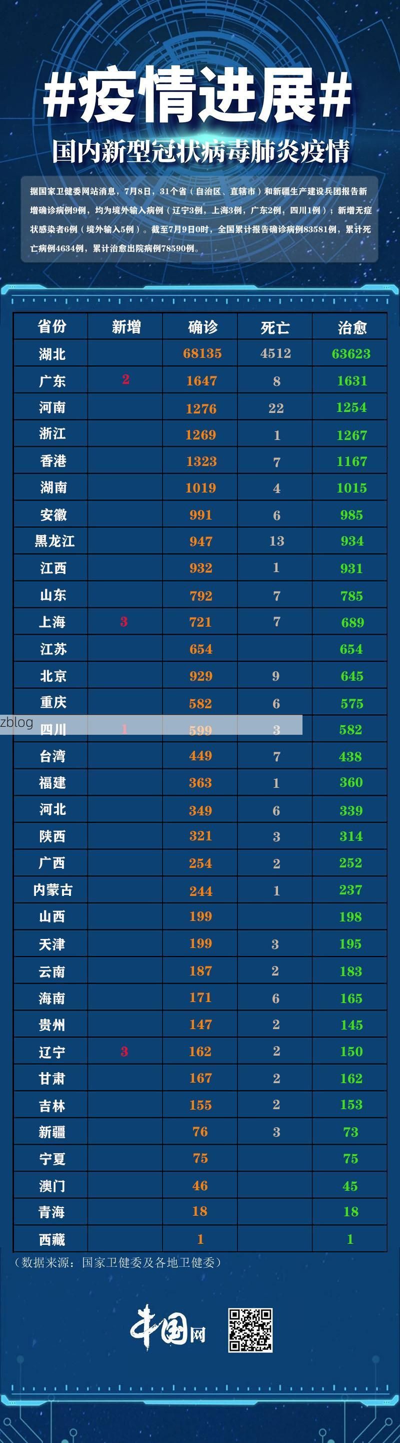 31省新增本土12例(31省新增本土9例)，仪征疫情引关注！