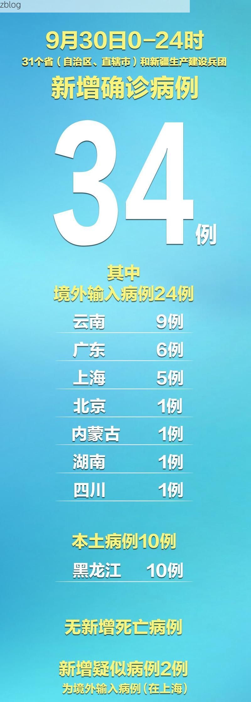 31省新增本土12例(31省新增本土9例)，郎溪疫情引关注