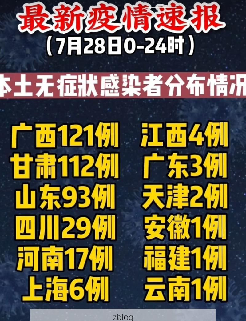 31省新增本土12例(31省新增确诊32例)_31666
