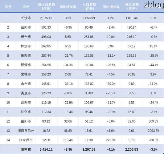31省新增本土12例(31省新增本土9例)，桂阳疫情引关注