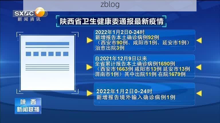 2022年1月3日陕西蓝田新增确诊病例情况