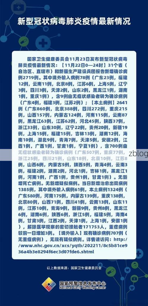 【31省新增本土12例(31省新增本土0例)，祁门突发疫情引关注】