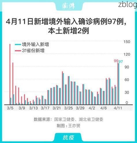 31省新增本土12例(31省新增本土9例)，仙桃疫情引关注