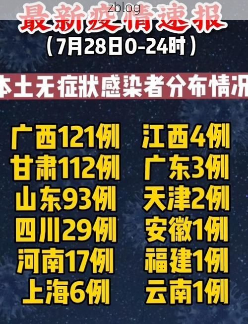 31省新增本土12例(31省新增本土9例)_9353
