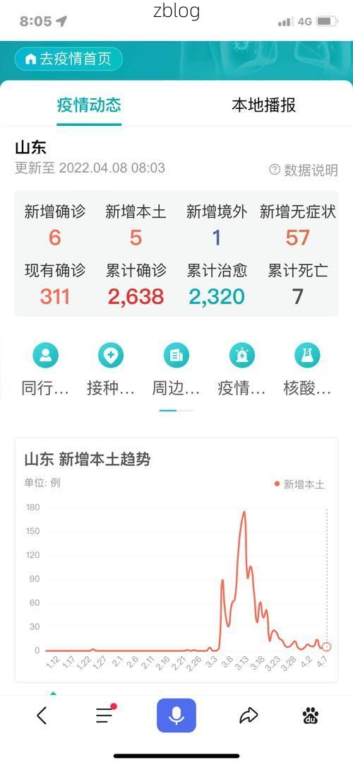 31省区市新增12例本土确诊, 枣庄疫情最新消息_32064