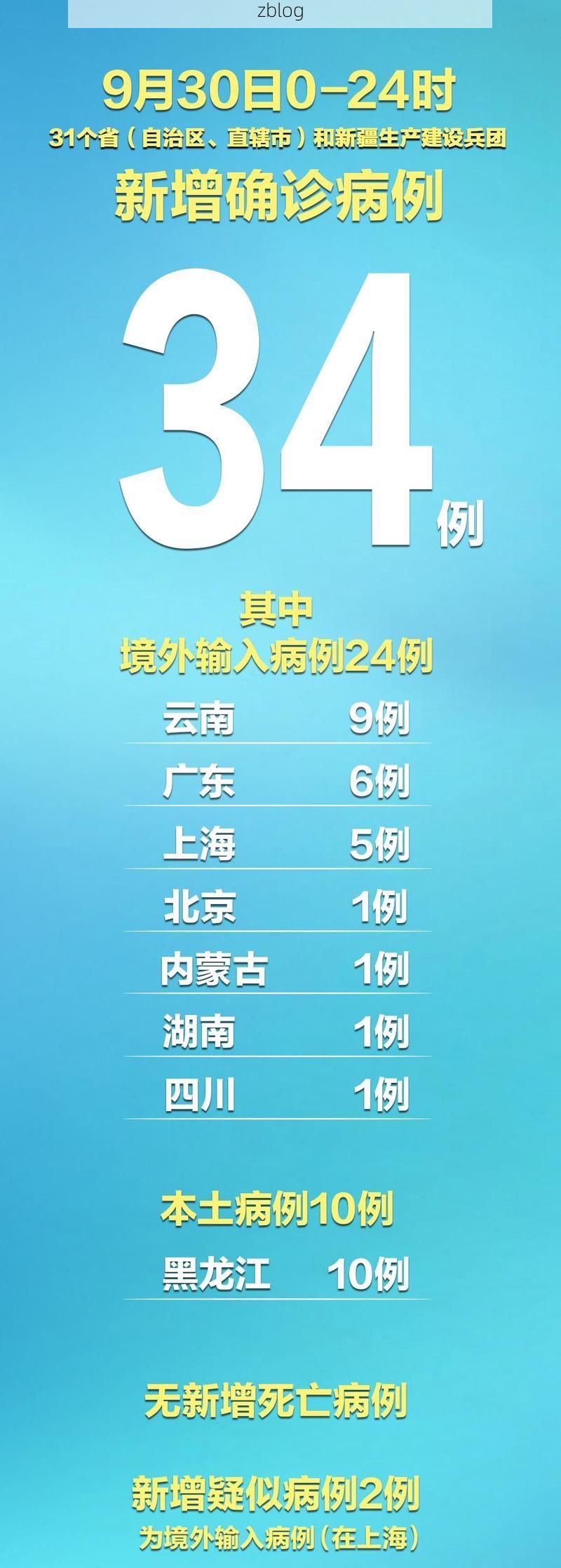 31省新增本土12例(31省新增本土9例),上饶疫情引关注