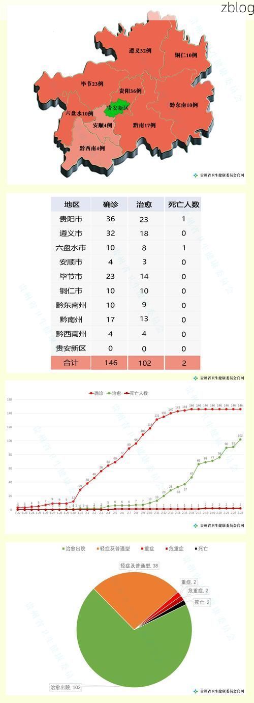 31省新增本土12例(31省新增本土8例)，晴隆县突发聚集疫情引关注