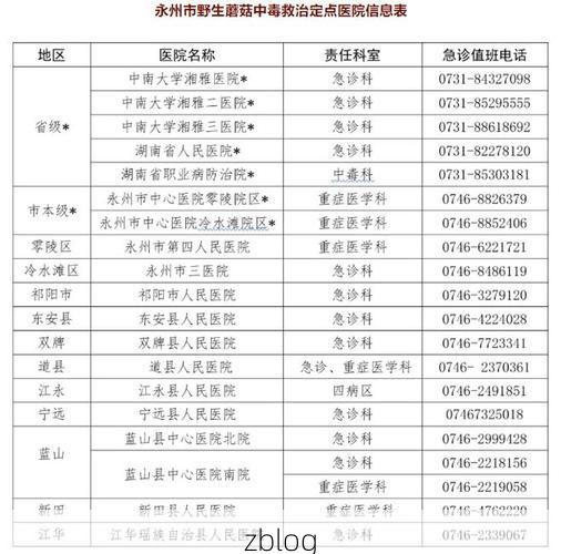 永州市新增1例无症状感染者 永州市疫情防控最新通报_33134