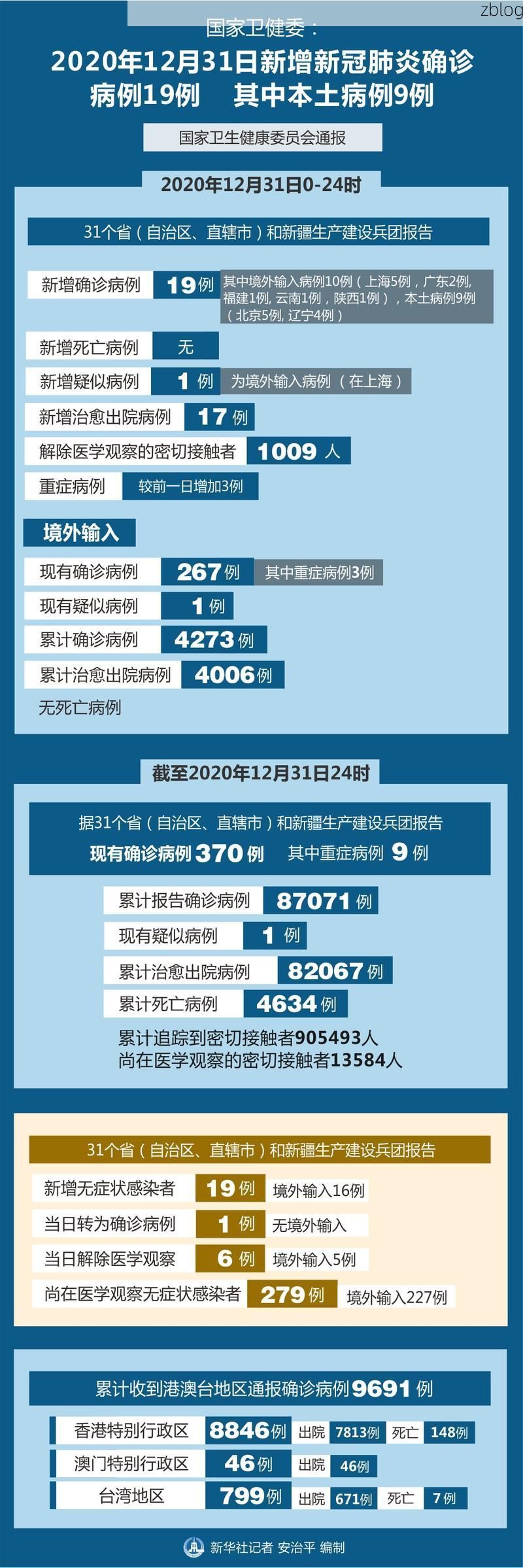 31省区市新增12例本土确诊，鹰潭疫情最新消息_50117