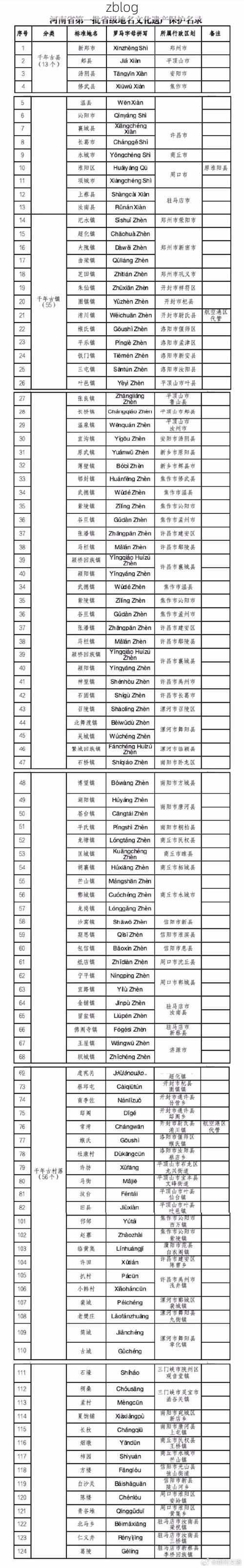 31省新增本土12例(31省新增本土8例)，鄱阳县成焦点！