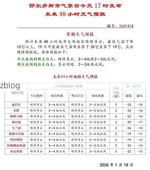 鄂尔多斯市市辖区新增1例无症状感染者 鄂尔多斯市市辖区疫情防控最新通报_13788