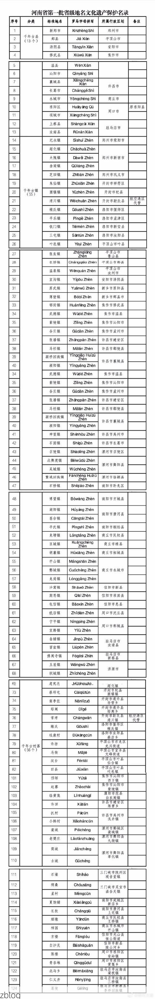 31省新增本土12例(31省新增本土9例)_10208