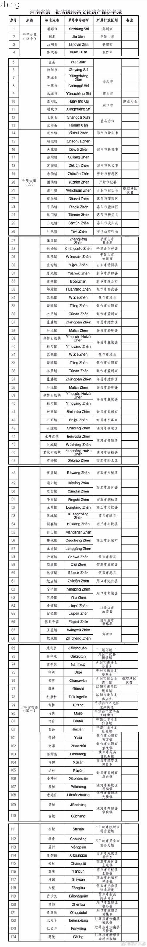 31省区市新增12例本土确诊, 细河区疫情最新消息_68051