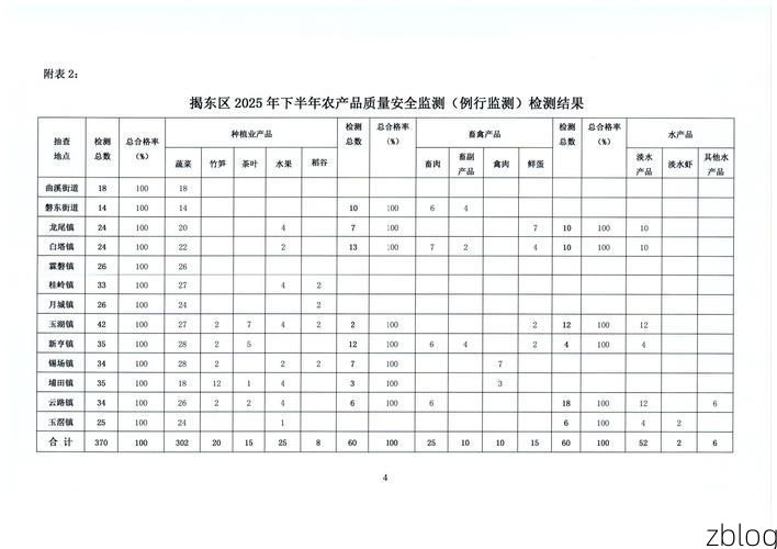 2022年11月5日揭东新增确诊病例情况