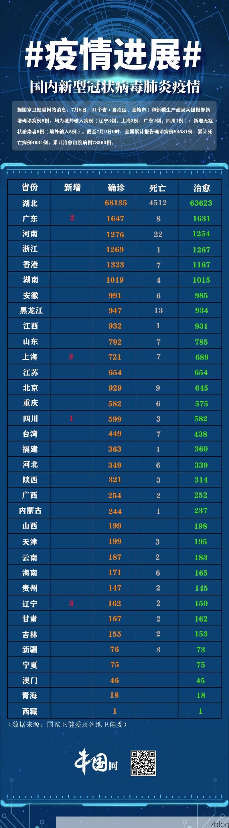 31省新增本土8例(31省新增本土9例)，洱源疫情引关注