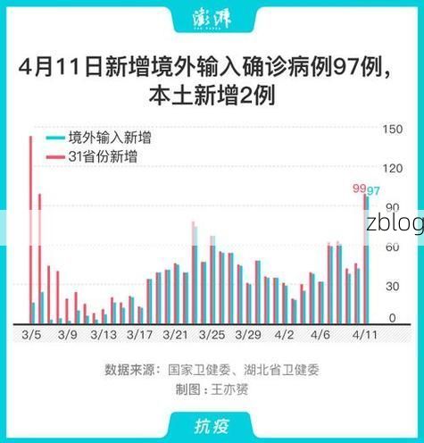 31省区市新增13例本土确诊，南岔区疫情最新消息