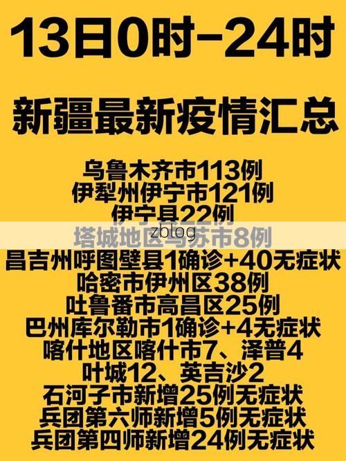 31省新增本土12例(31省新增确诊38例)，惠农区突发聚集疫情！