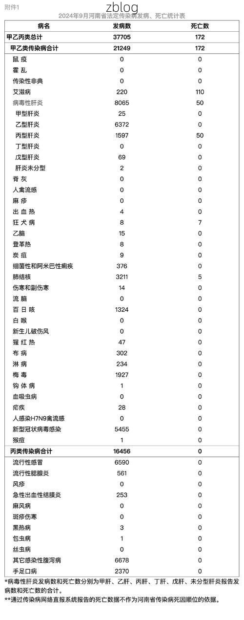 31省新增本土9例(31省新增本土12例)，山城区疫情再起波澜！