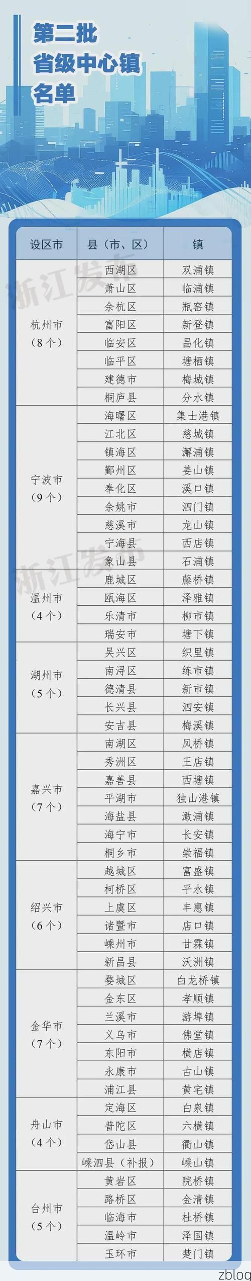 31省新增本土12例(31省新增本土8例)，瓯海区疫情引关注