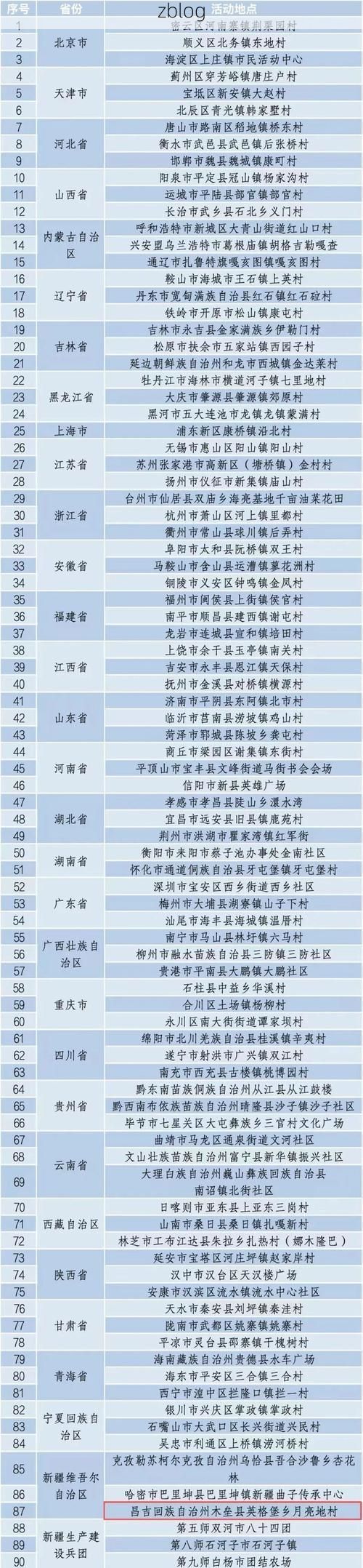 31省区市新增12例本土确诊，昌吉疫情最新消息