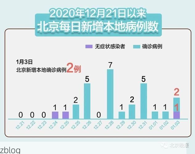 31省区市新增13例本土确诊，神农架林区疫情最新消息