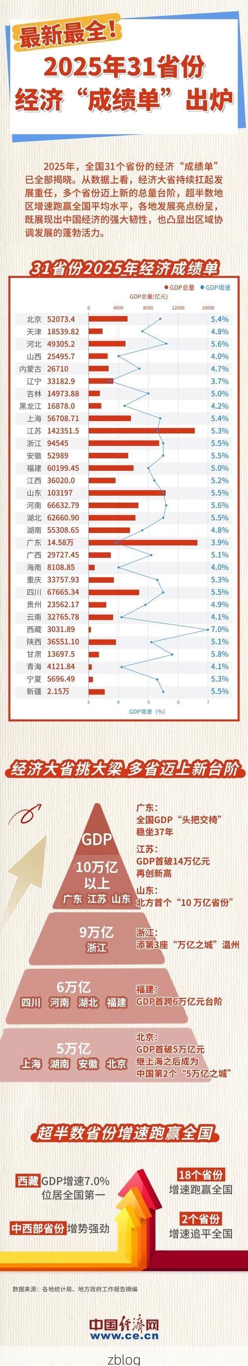 31省新增本土12例(31省新增本土0例)，兴仁疫情引关注