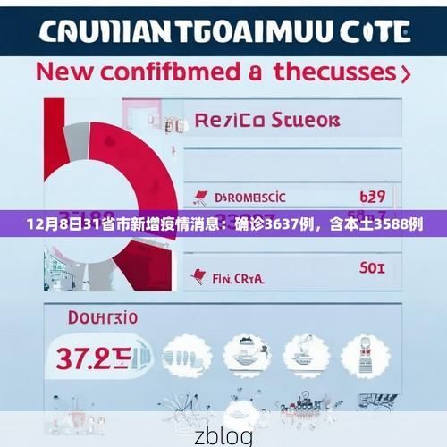 31省新增本土12例(筠连占全部)，疫情防线再受考验！