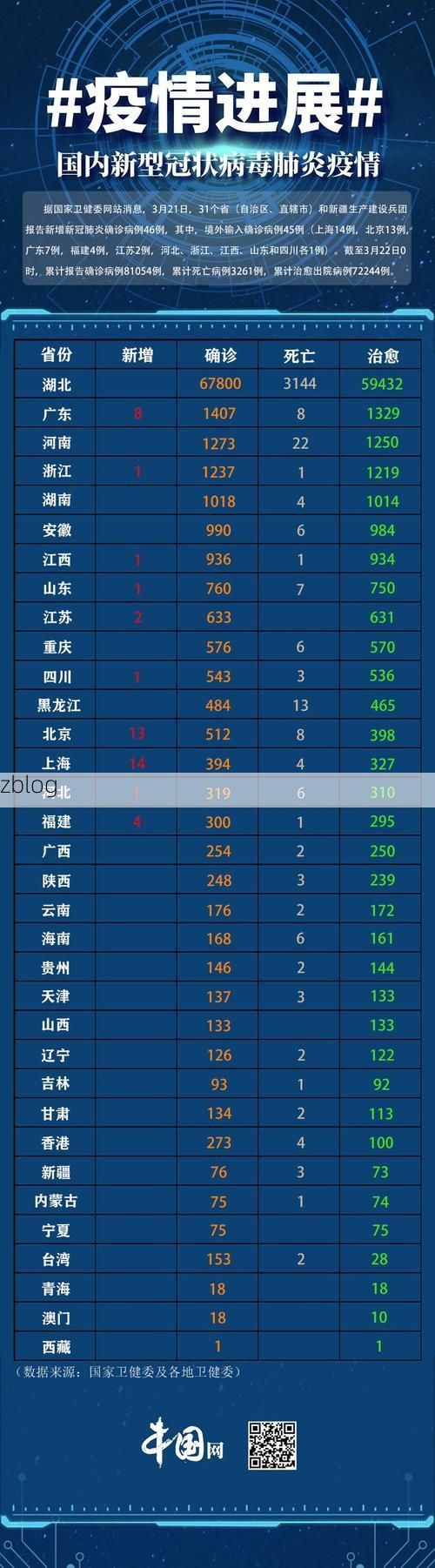 31省新增本土12例(31省新增确诊45例)_48025