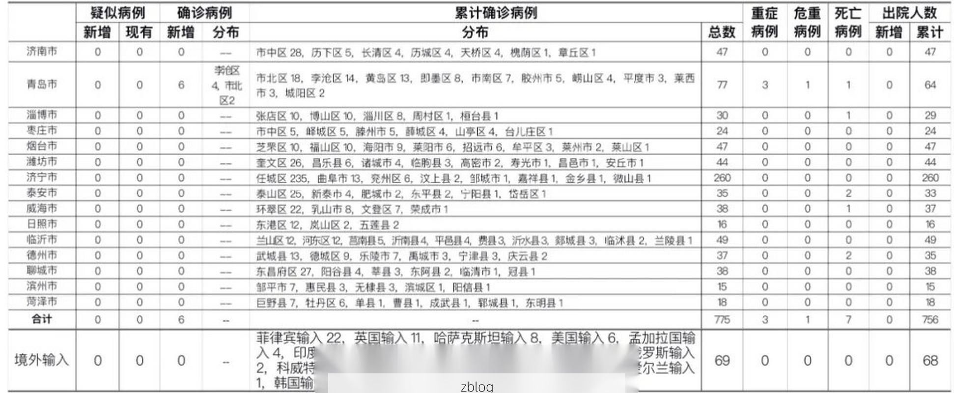 31省区市新增13例本土确诊，沁县疫情最新消息