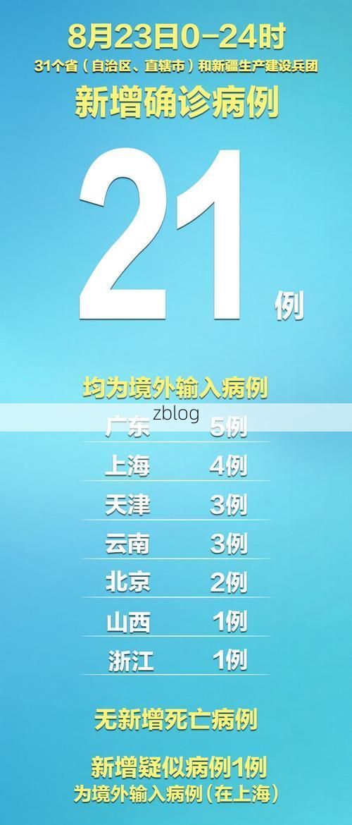 31省新增本土12例(31省新增确诊38例)，寒亭区成唯一本土新增区！