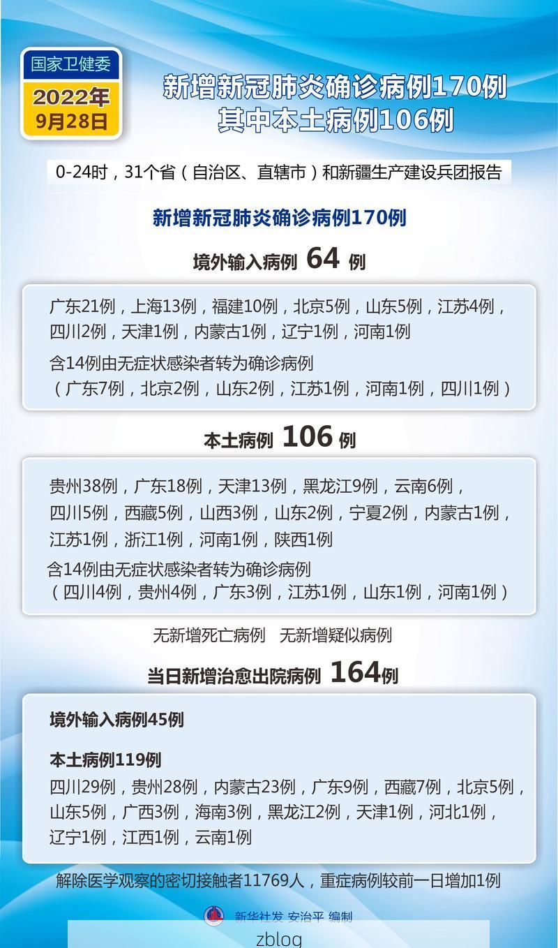 31省新增本土12例(31省新增本土9例)，沂水疫情引关注