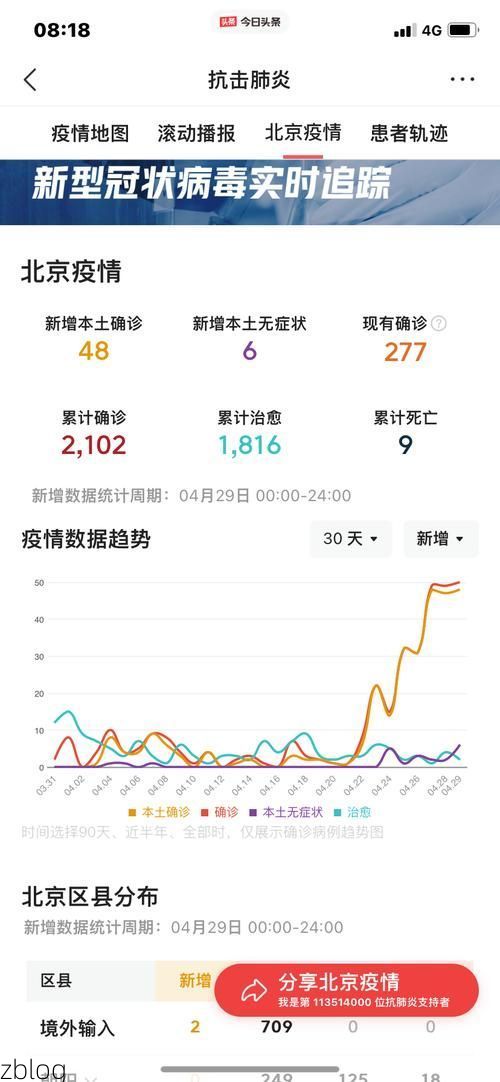2022年4月4日凤台县新增确诊病例情况_20130