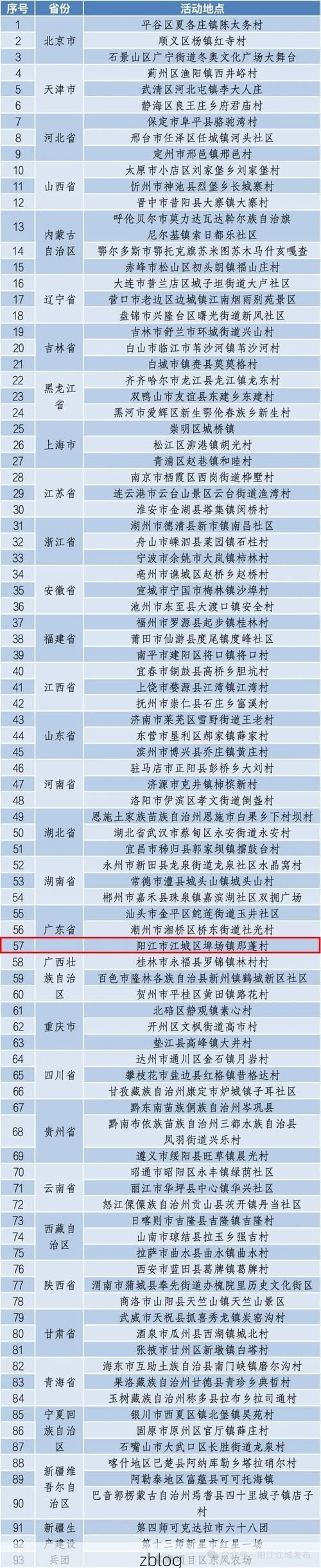 31省新增本土12例(31省新增本土8例)，揭阳疫情最新消息