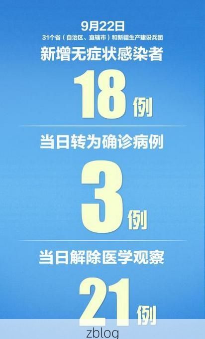 31省新增本土12例(31省新增确诊38例)，太子河区疫情引关注