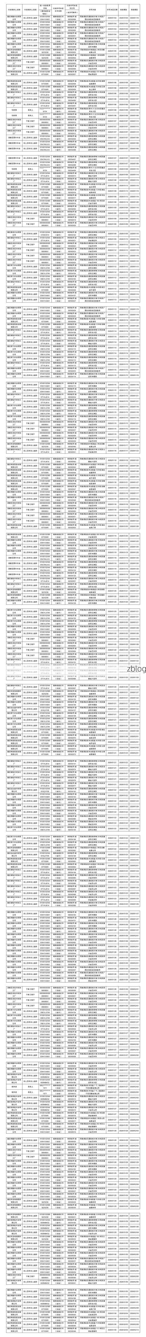 【涪陵区新增1例无症状感染者  涪陵区疫情防控最新通报_34082】