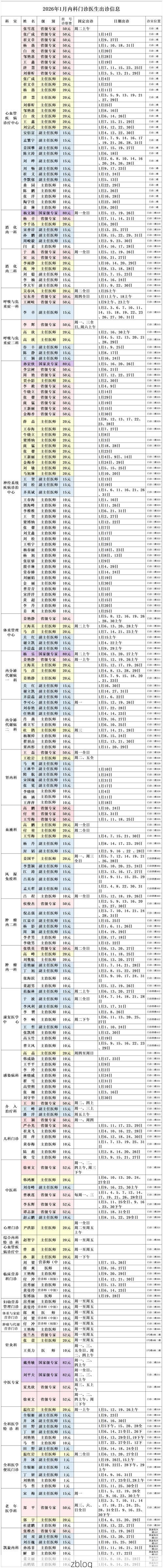 2022年11月28日正镶白旗新增确诊病例情况