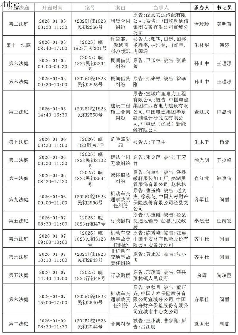 2022年3月24日泾县新增确诊病例情况