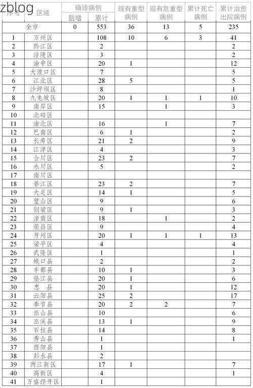【2022年11月8日重庆巴南区新增确诊病例情况】