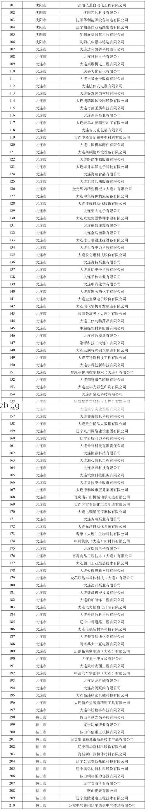 31省新增本土8例(31省新增本土12例)，辽中疫情引关注