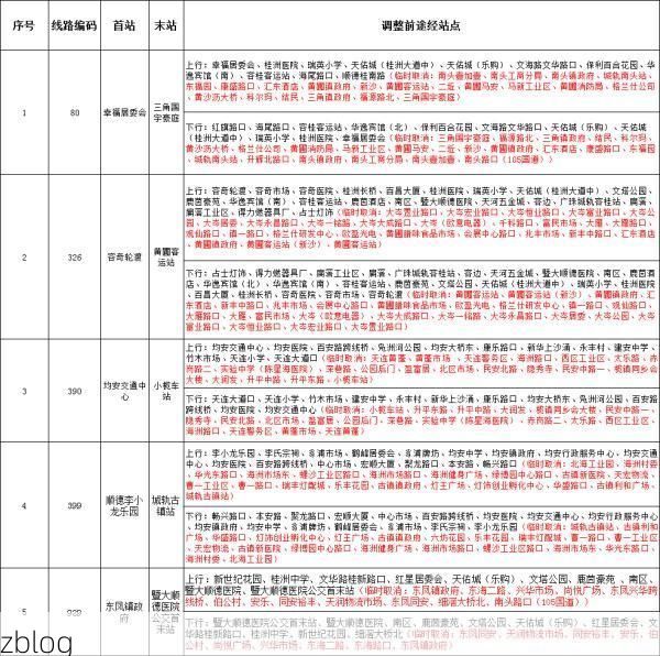 31省区市新增12例本土确诊，中山疫情最新消息