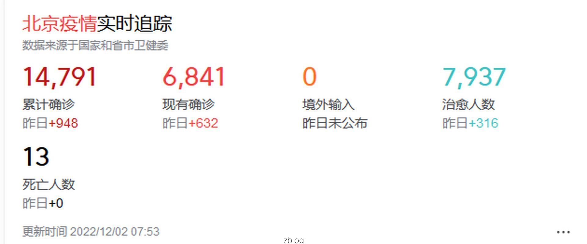 【2022年11月25日古浪新增确诊病例情况】