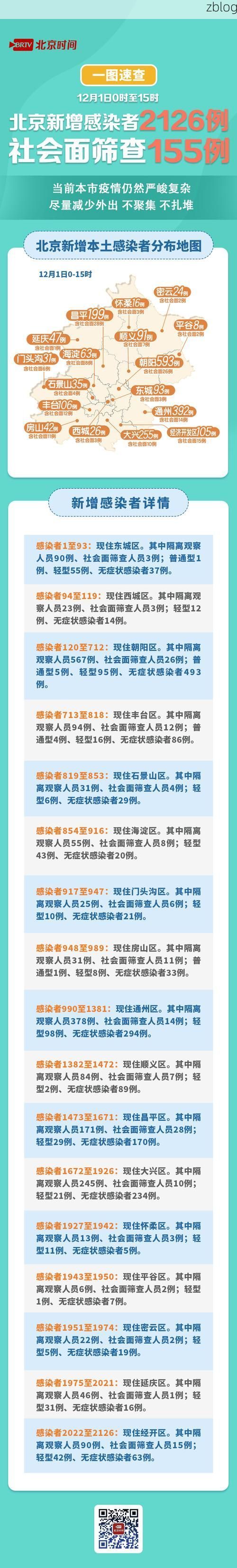 31省新增本土12例(31省新增本土确诊15例)