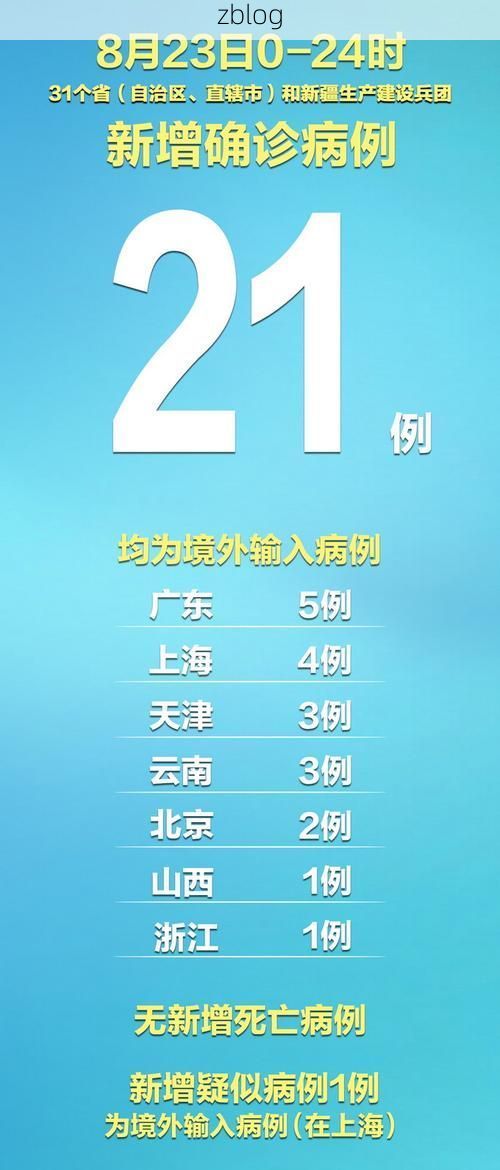 31省新增本土12例(31省新增确诊38例)，原阳疫情再起波澜！
