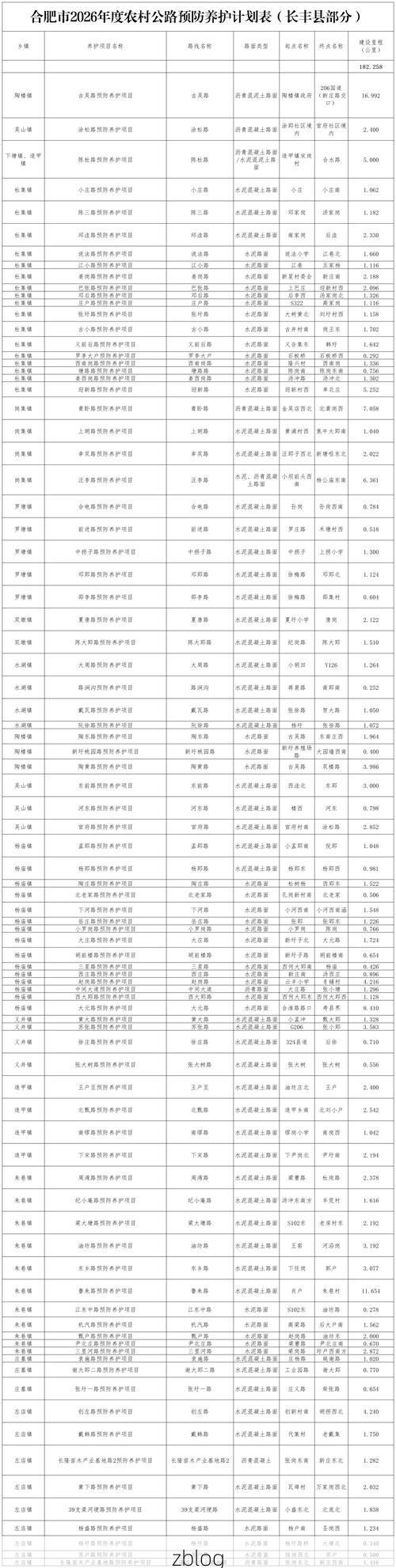31省区市新增12例本土确诊，长丰疫情最新消息